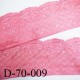 dentelle 70 mm couleur rose lycra souple et douce largeur 70 mm prix au mètre