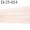 Dentelle 25 mm synthétique couleur rose pale largeur 25 mm motif fleur prix au mètre