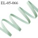 Elastique 5 mm lingerie haut de gamme couleur vert pastel largeur 5 mm allongement +180% prix au mètre